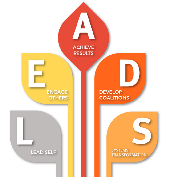 LEADS Learning Series